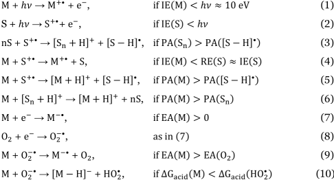 appi-reactions